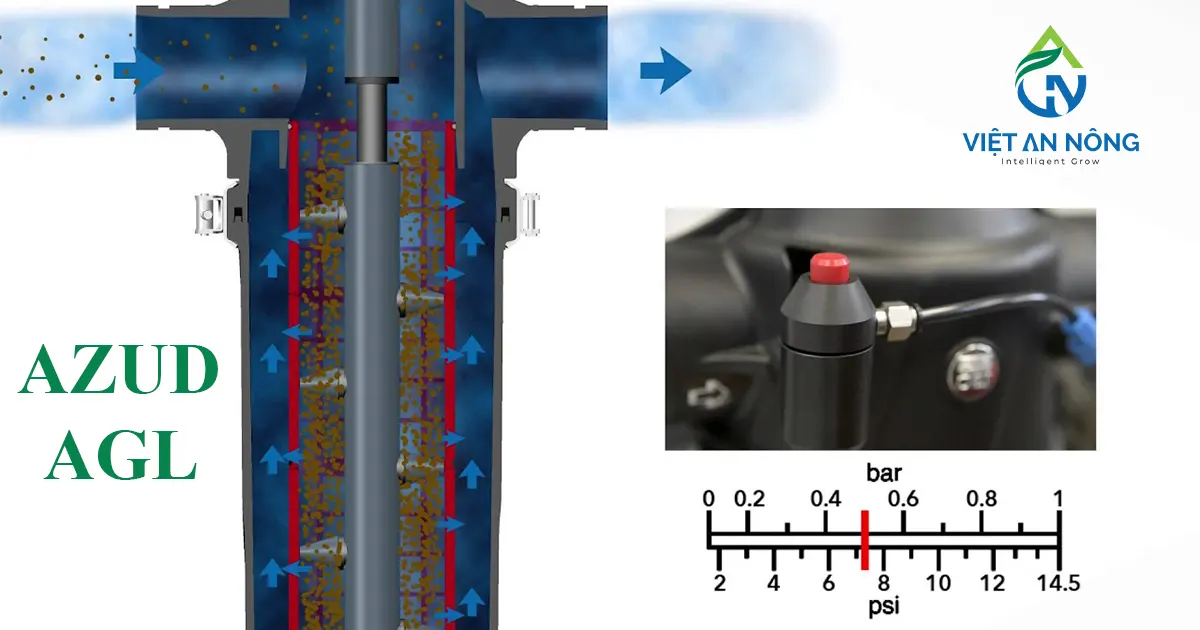 Lọc đĩa 90mm (3”) AZUD AGL – 130 micron – 17Q04BA6 3 Lọc đĩa 90mm 3 inch AZUD AGL 130 micron